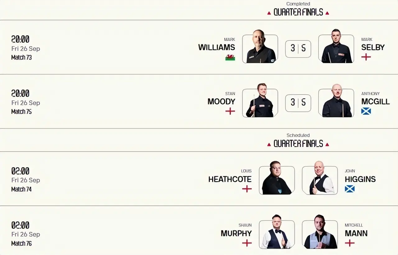 AA, 上一轮 AA, 上一轮