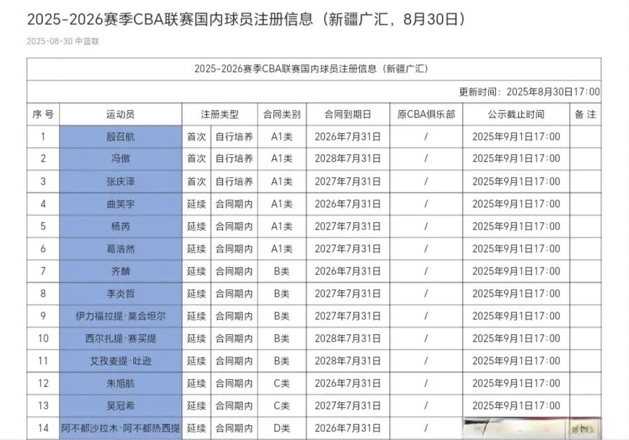 特别是擅长, 度比较大 特别是擅长, 度比较大