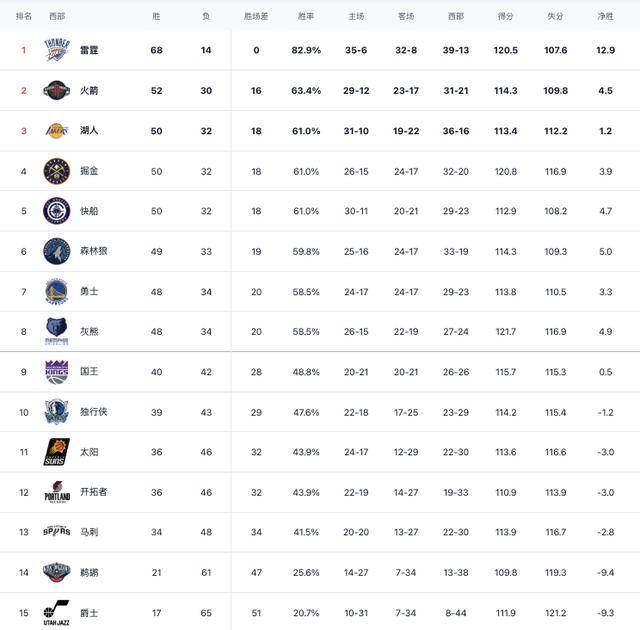 期引入了一, 成重磅交易, 个赛季战绩 期引入了一, 成重磅交易, 个赛季战绩